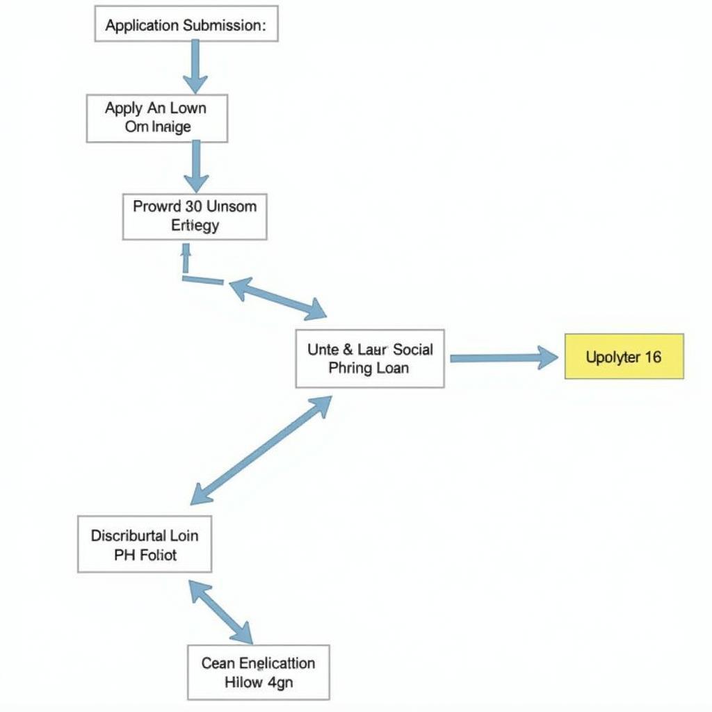 Quy trình vay vốn tín dụng chính sách xã hội
