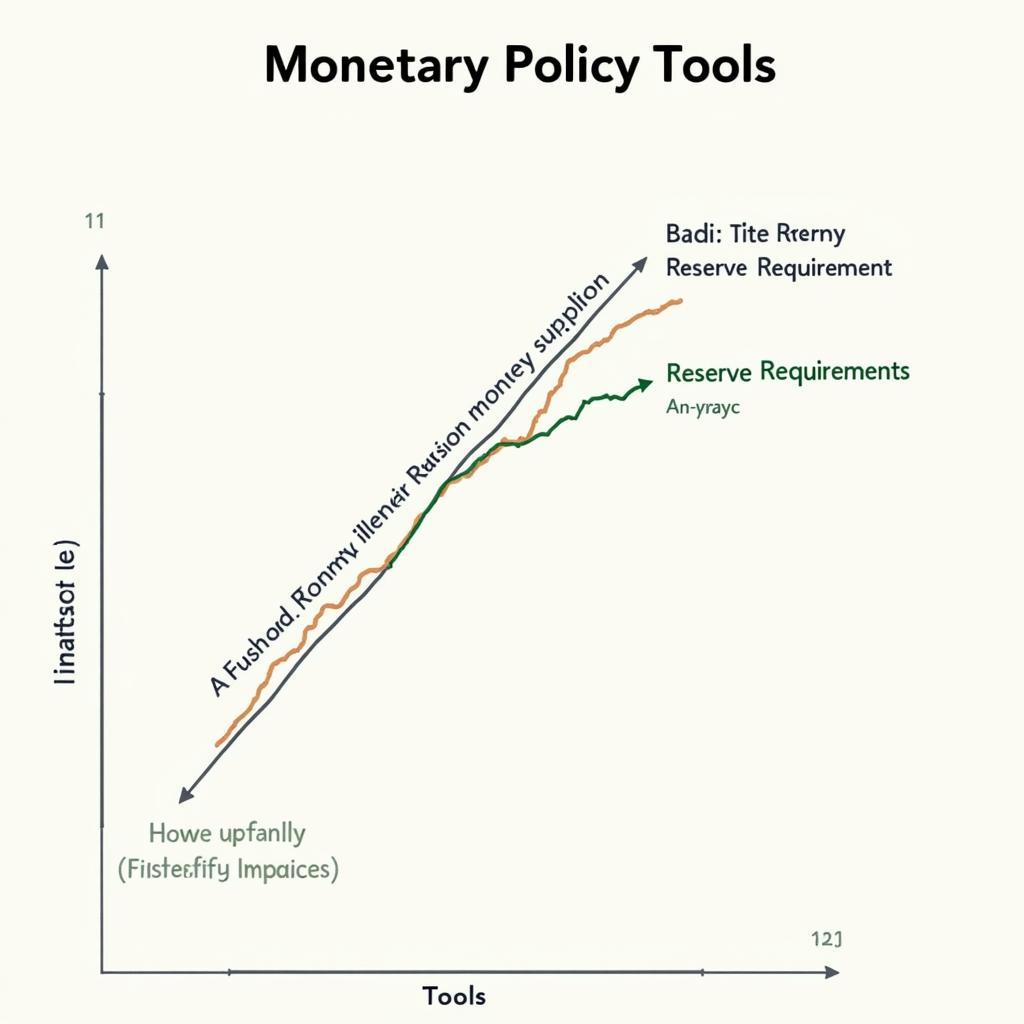 Diagram illustrating monetary policy