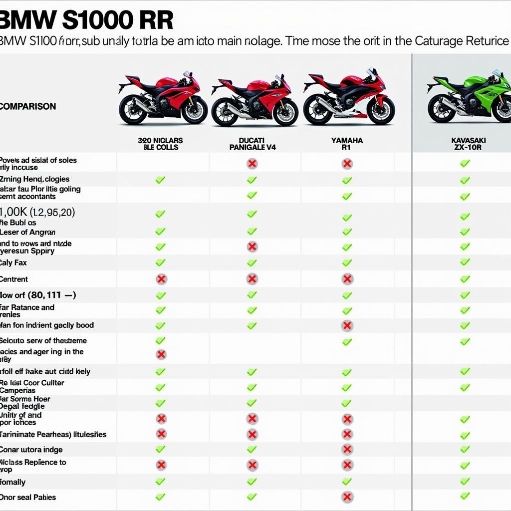 So sánh giá BMW S1000RR với các đối thủ cùng phân khúc