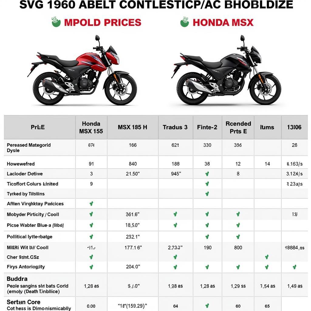 So sánh giá MSX 125 với các dòng xe côn tay khác