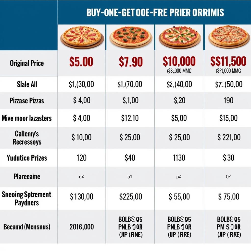 Chính Sách Mua 1 Tặng 1 Của Pizza: Có Thật Sự Hấp Dẫn?