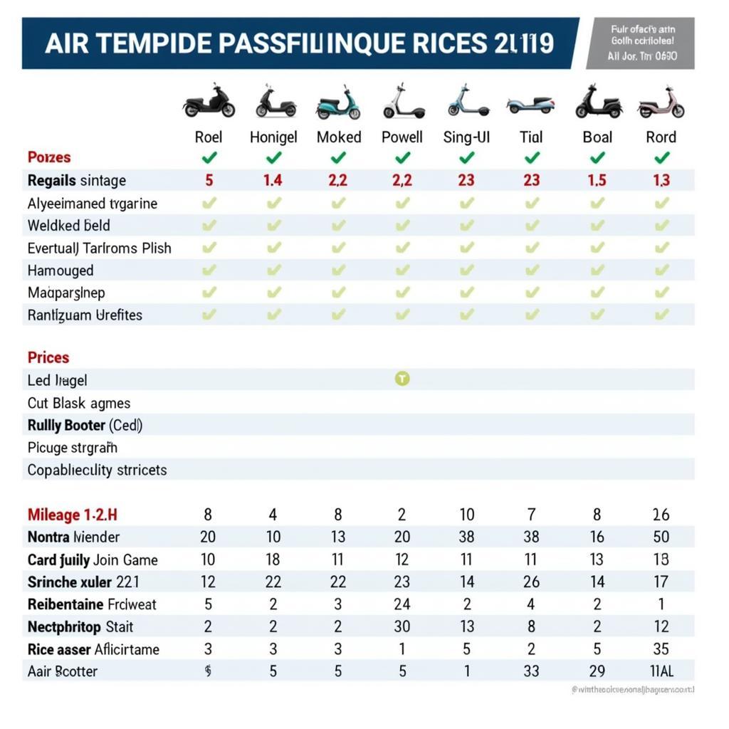 So sánh giá xe Air Blade 2014 với các dòng xe khác