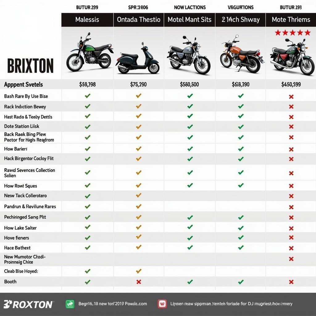 2019 Brixton Price Comparison with Other Motorcycles