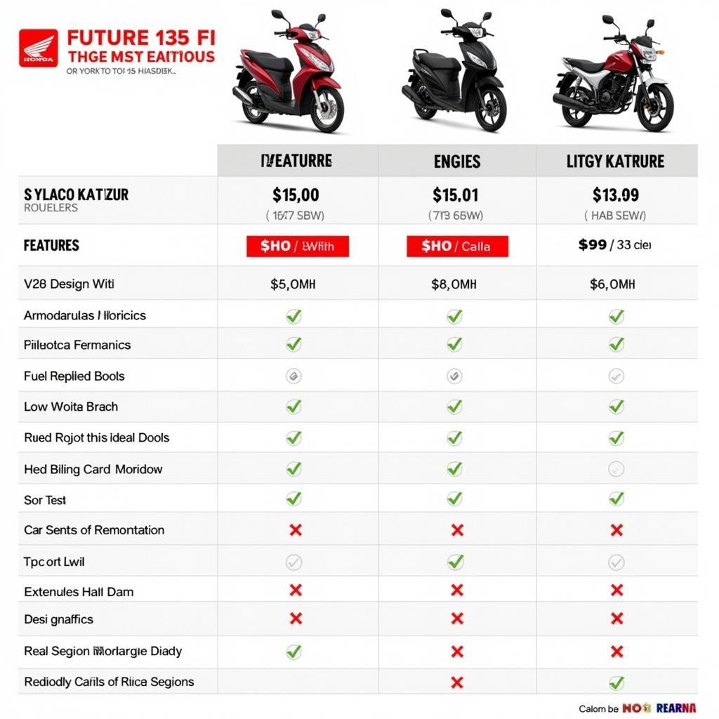 Honda Future 125 FI Price Comparison