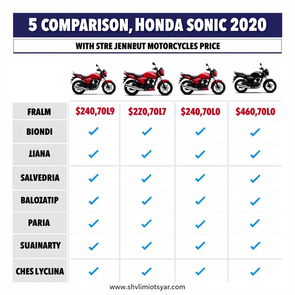 So sánh giá xe Honda Sonic 2020 với các dòng xe khác