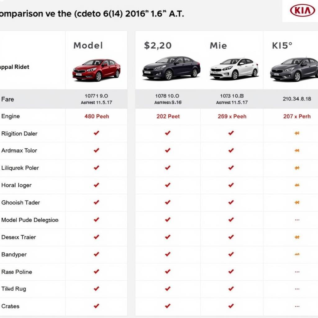 So sánh giá xe Kia Cerato 2016 1.6 AT với các đối thủ cùng phân khúc