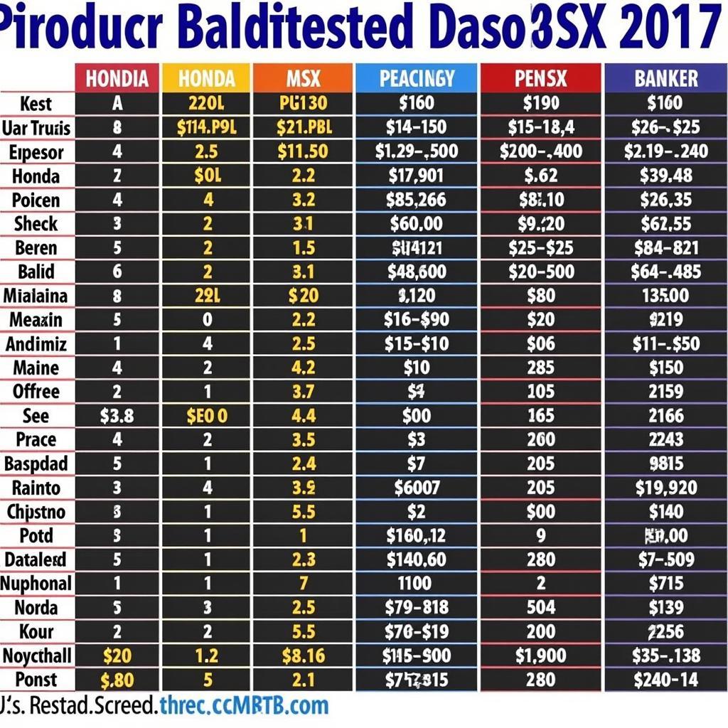 So sánh giá xe MSX 2017 với các dòng xe khác