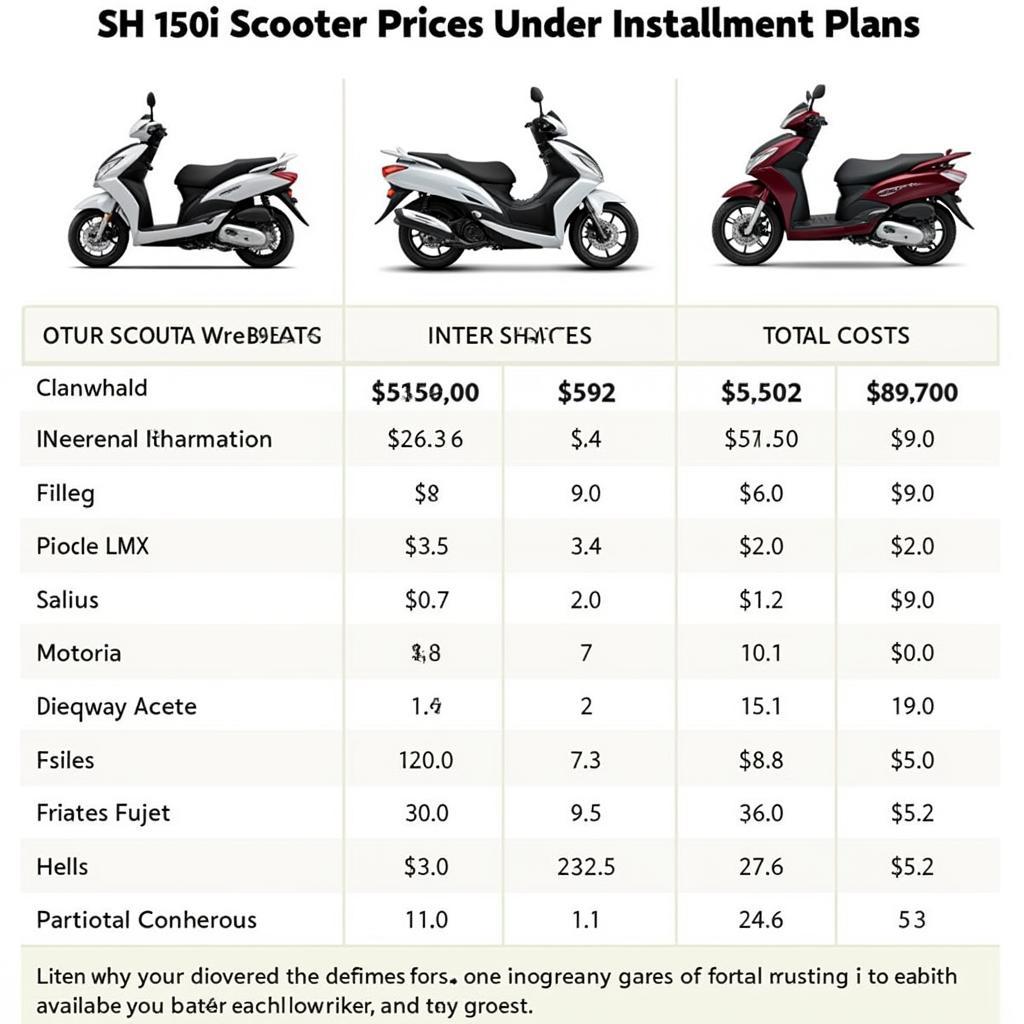 So sánh giá xe SH 150i trả góp tại các đại lý