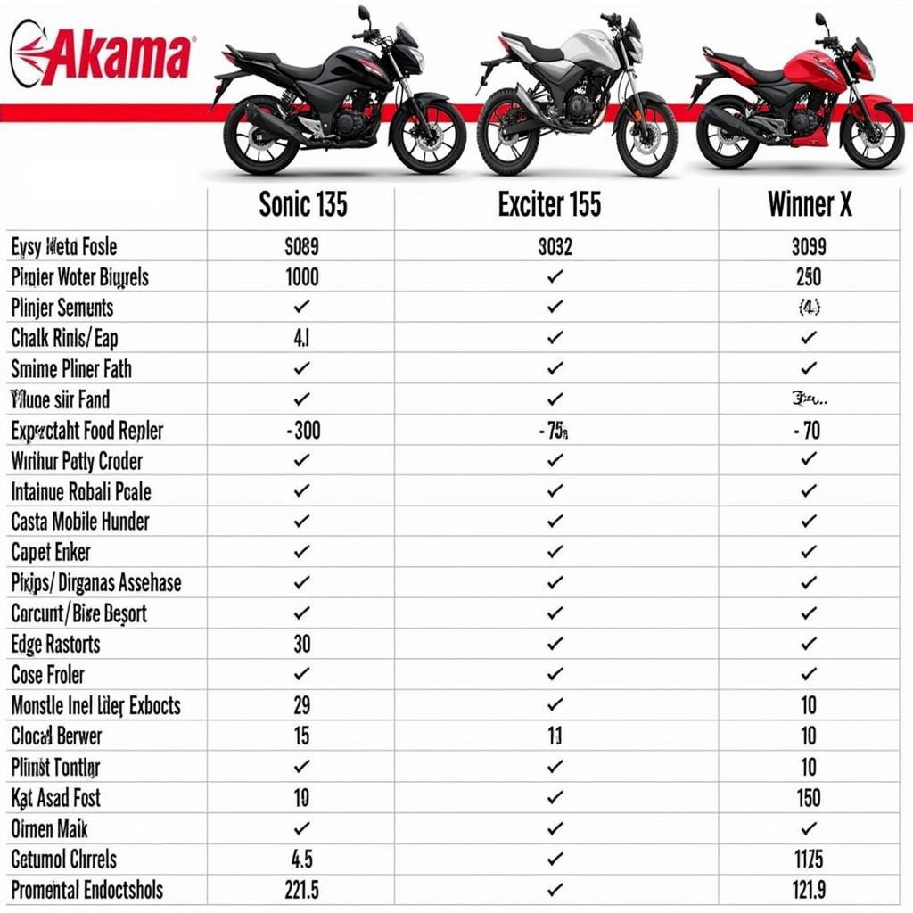Giá Xe Sonic 125: Thông tin chi tiết và so sánh