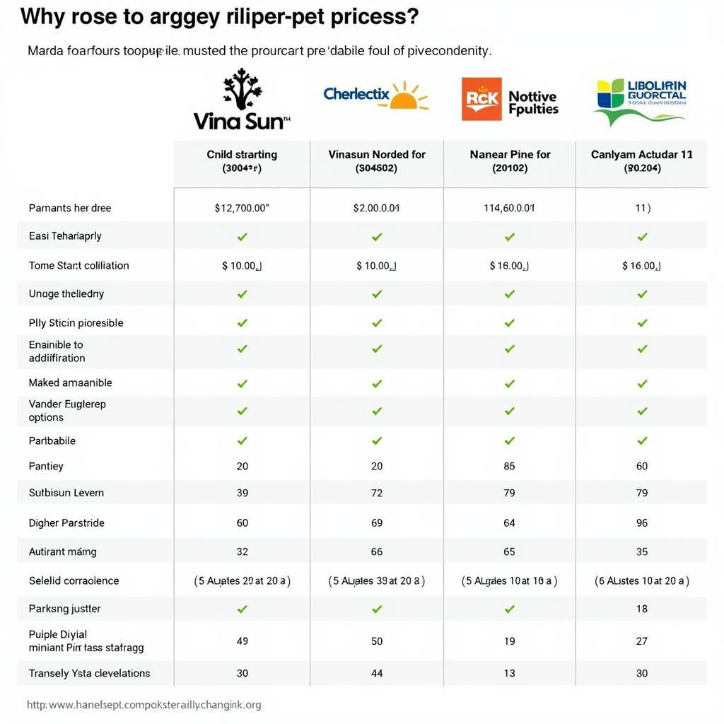 Comparing Vinasun taxi fares with other taxi companies