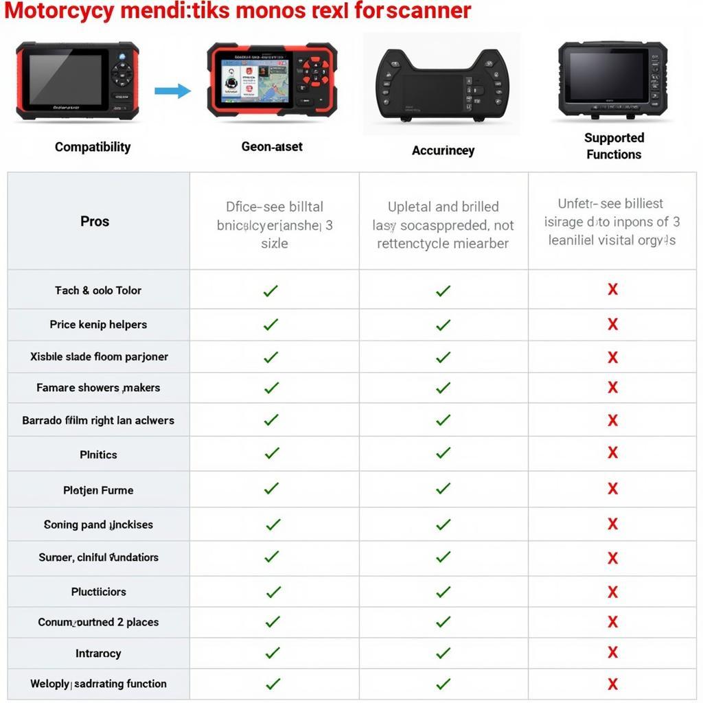 Comparison of motorcycle scan tools