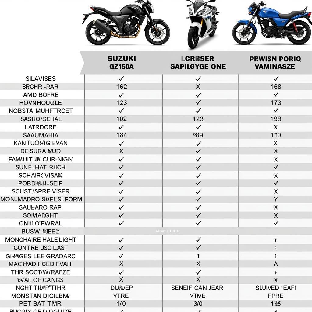 So sánh Suzuki GZ150A 2018 với các dòng xe khác