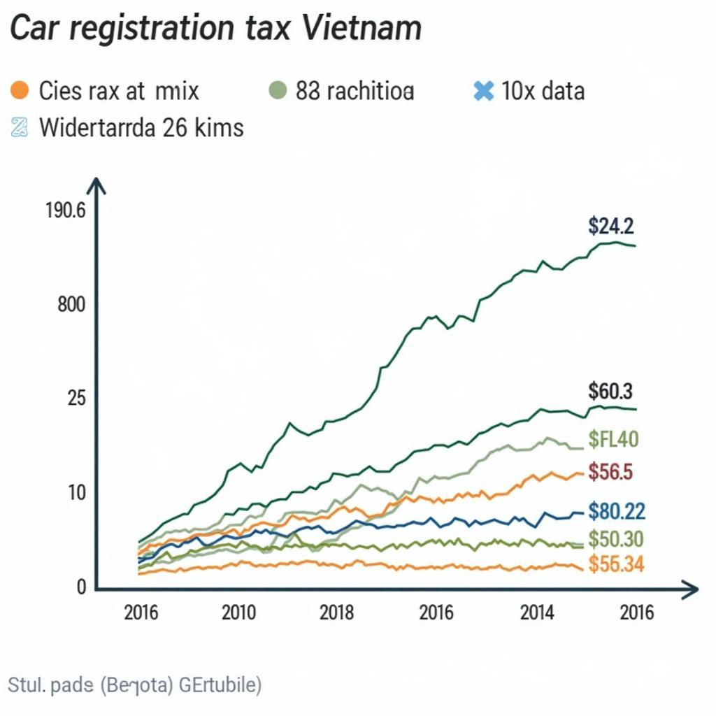 Comparing car registration tax across different years