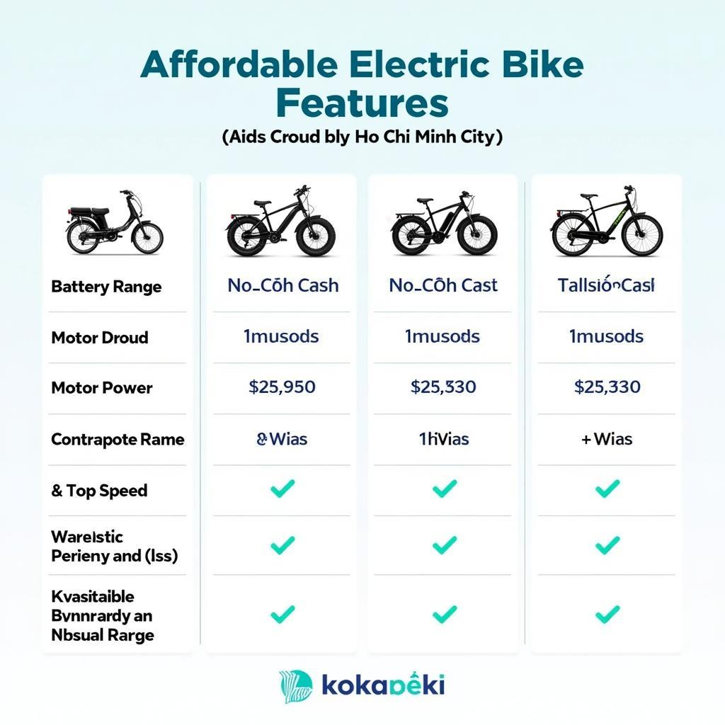 So sánh các mẫu xe đạp điện giá rẻ tại TPHCM