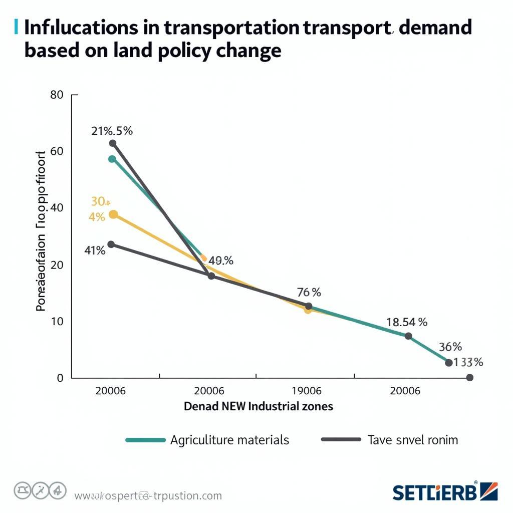 Chính Sách Mới Về Đất Đai: Tác Động Đến Ngành Vận Tải