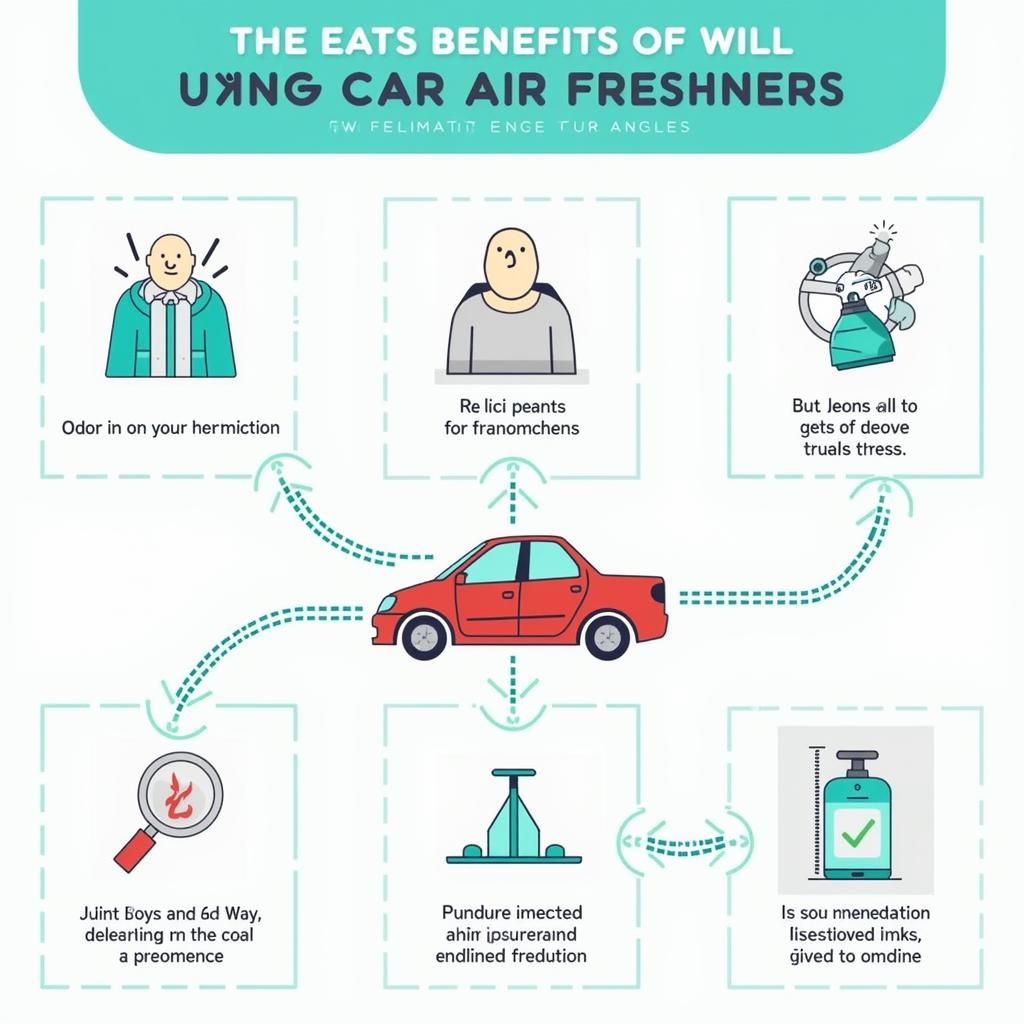 Tác dụng của nước hoa ô tô