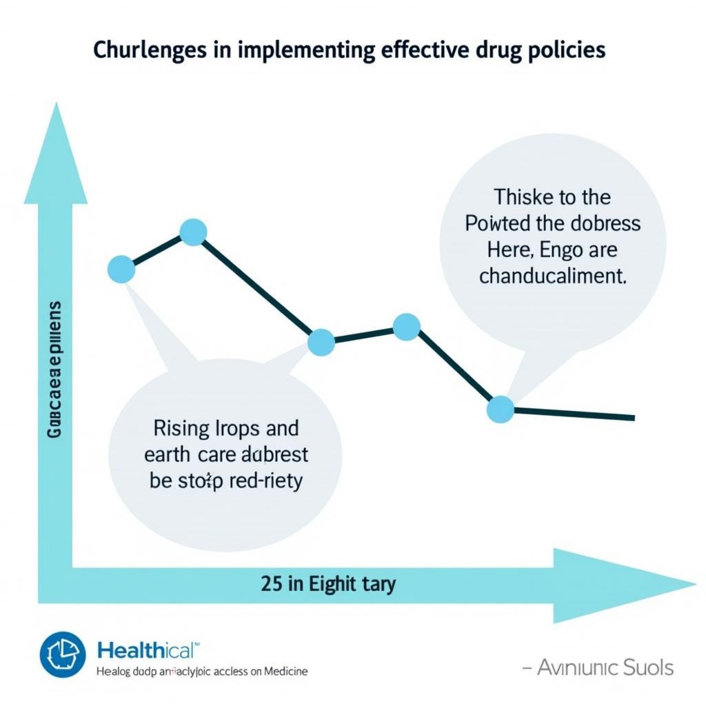 Thách thức và cơ hội trong chính sách thuốc