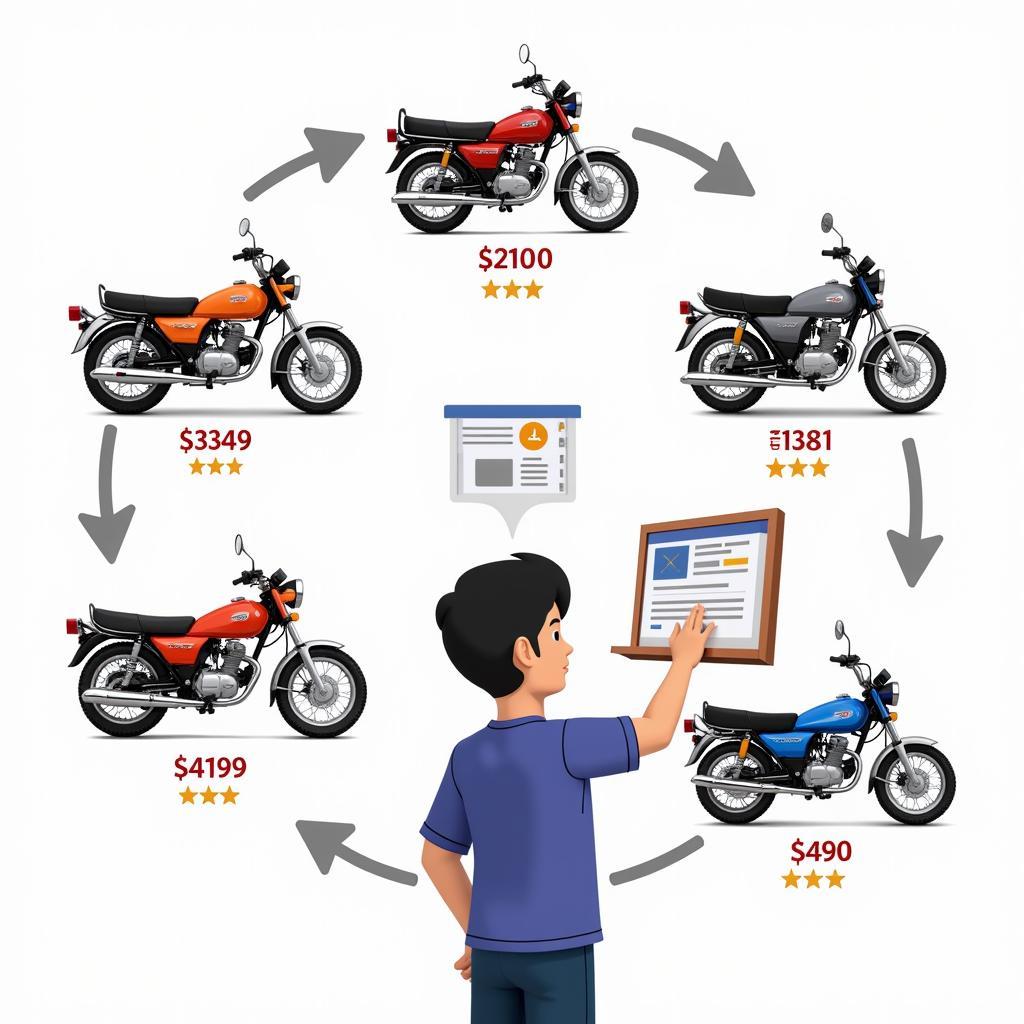 Bán Xe Cub 50 Giá Rẻ: Lựa Chọn Tiết Kiệm Và Phong Cách