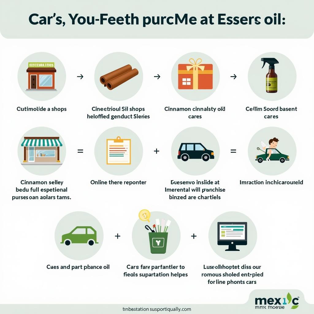 Tinh Dầu Quế Treo Ô Tô: Hương Thơm Tự Nhiên Cho Không Gian Xe