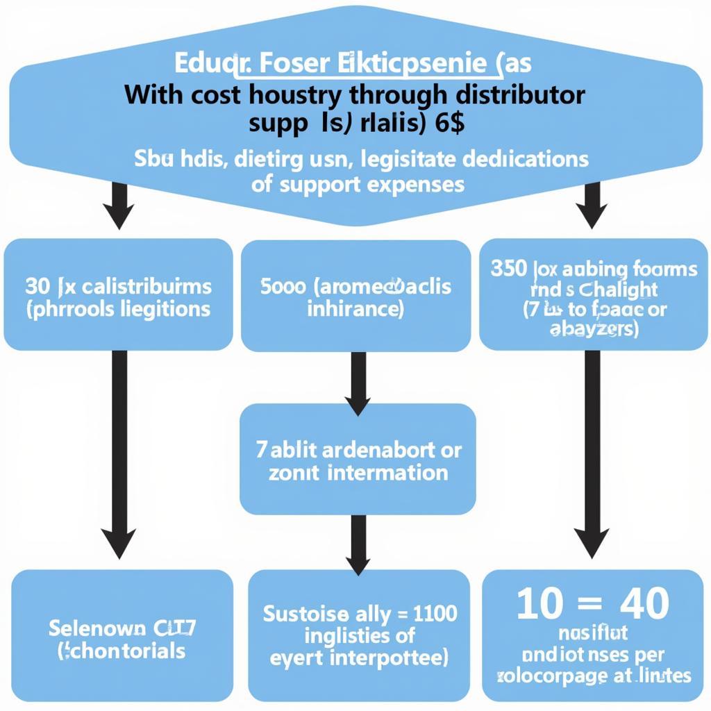 Chính Sách Thuế Khoản Chi Hỗ Trợ Nhà Phân Phối