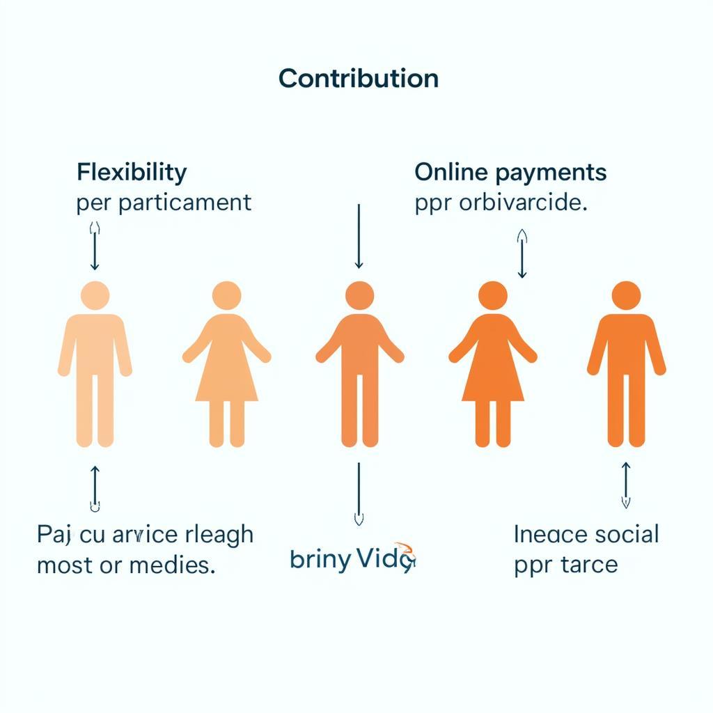 Tổng kết chính sách BHXH tự nguyện - Mức đóng