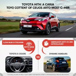 Giá Xe Toyota C HR tại Việt Nam: Đánh Giá Chi Tiết