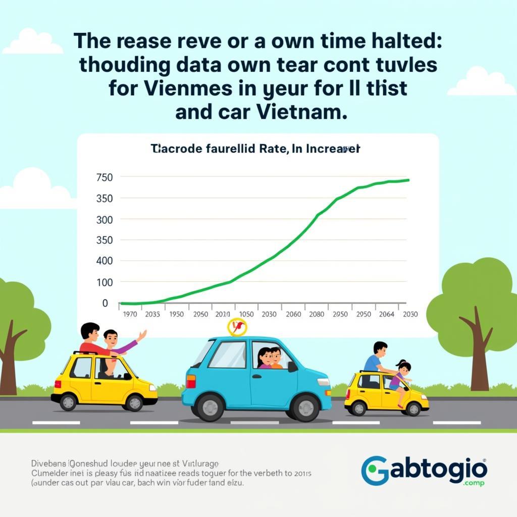 Tỷ Lệ Sở Hữu Xe Ô Tô Tại Việt Nam