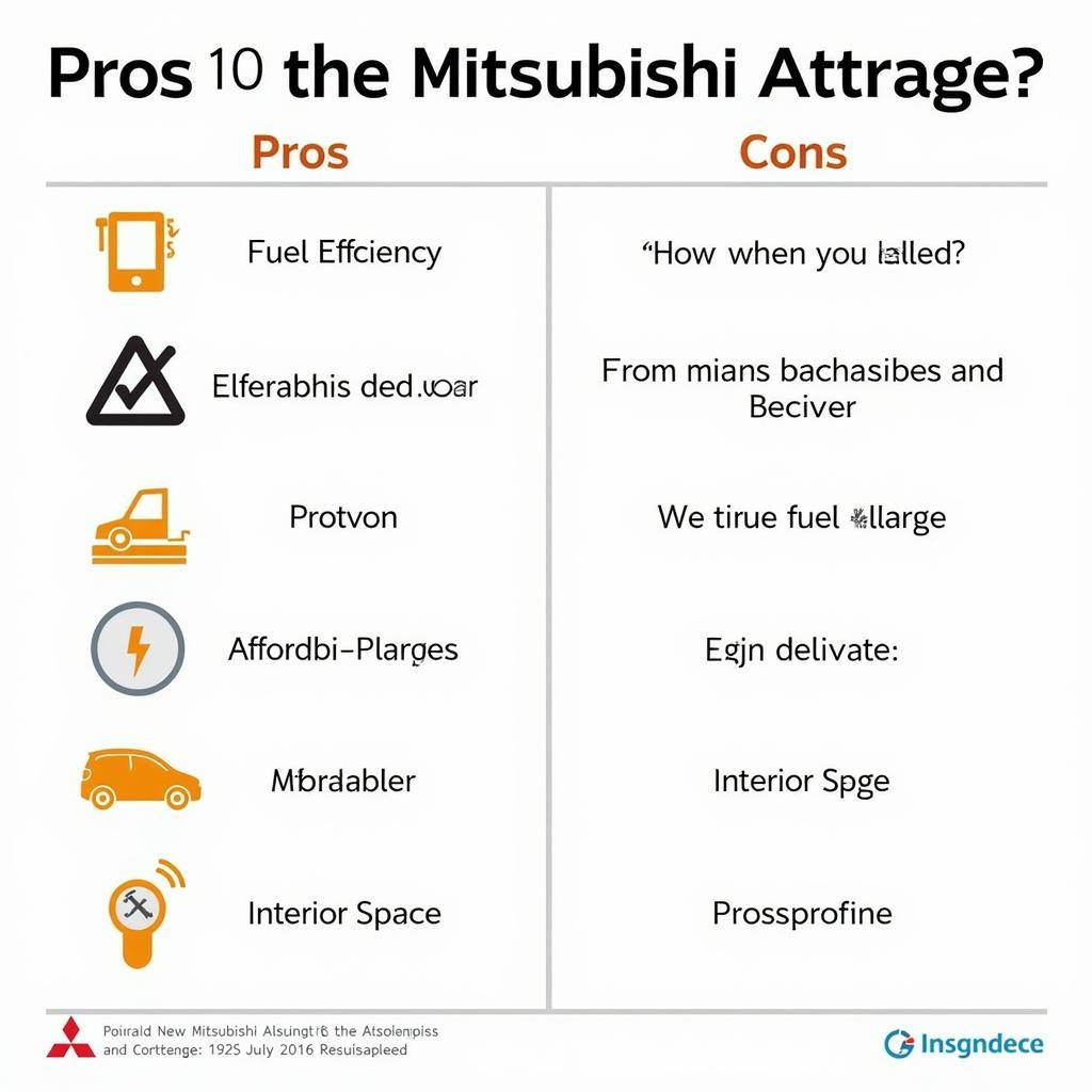Ưu nhược điểm Mitsubishi Attrage