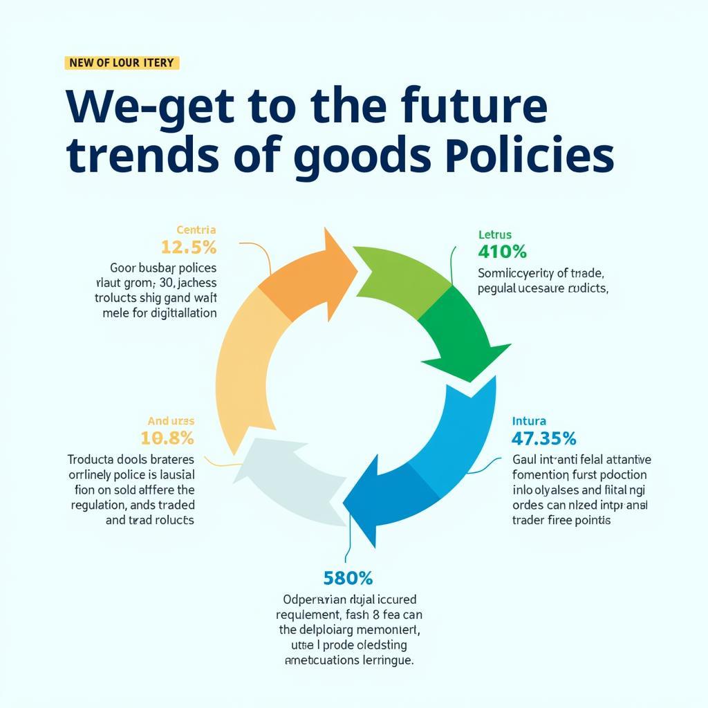 Xu hướng phát triển chính sách hàng hóa