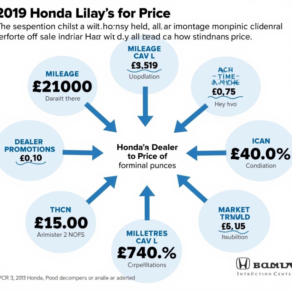 Yếu tố ảnh hưởng giá xe CRV 2019