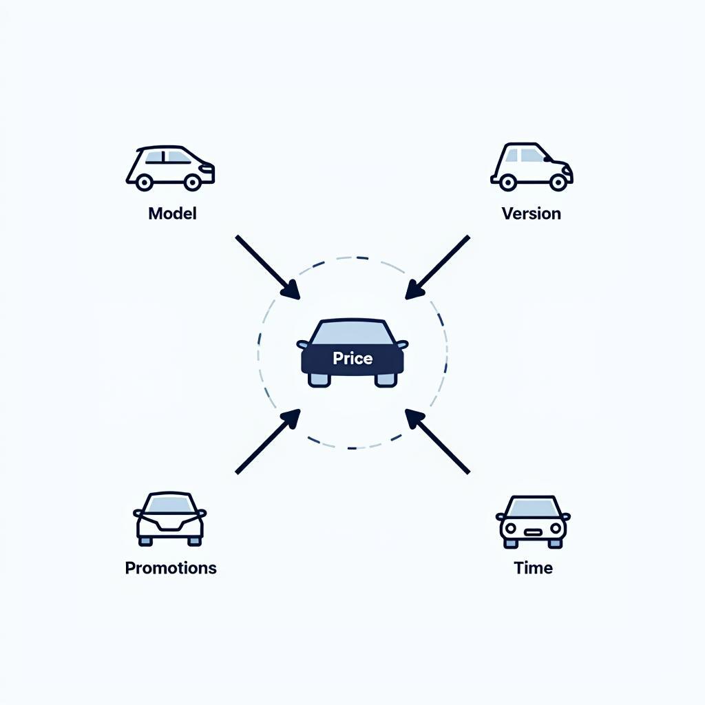 Giá Xe Tại Đại Lý Honda: Thông Tin Chi Tiết và Hữu Ích