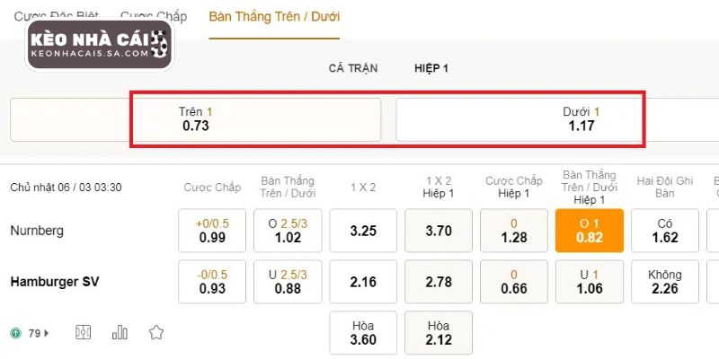 Bảng kèo chẵn lẻ tại Kèo Nhà Cái 5